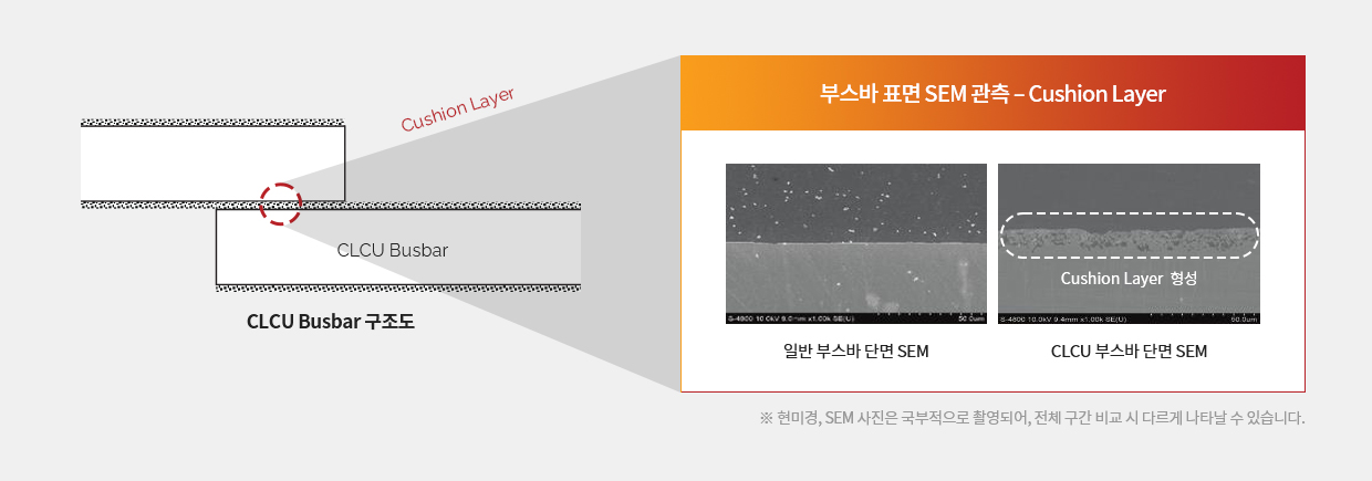 CLCU-Busbar 제품 특징